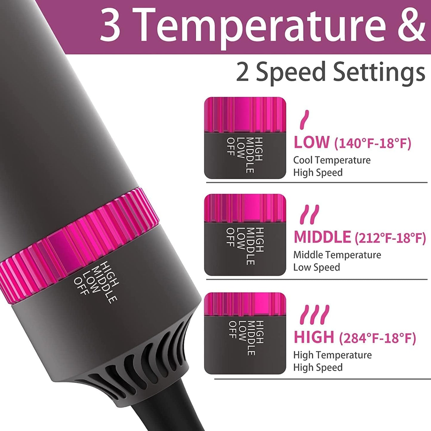 AIKO PRO 5-in-1 Hair Dryer Brush Set, 1200W, Lightweight, ALCI Safety, Tourmaline Technology, Gray, Purple