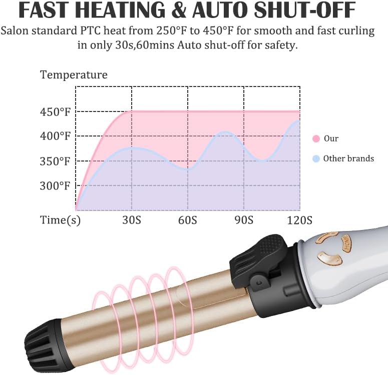 AIKO PRO 1 Inch Professional Automatic Rotating Curling Iron, Nano Titanium Auto Spin Curling Wand Hair Curler with 11 Adjustable Temps 250°F to 450°F, 60 Min Auto Shut-Off, Anti-Scald & Dual Voltage
